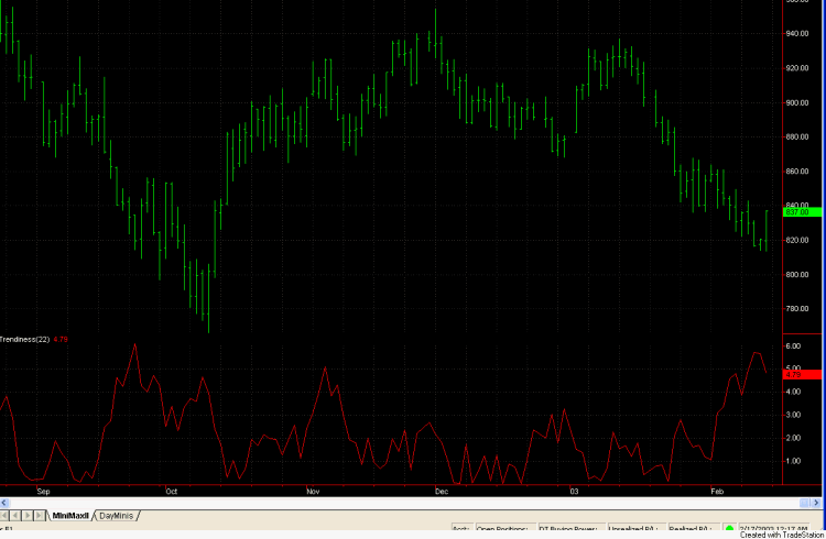 Trendiness indicator on daily ES data