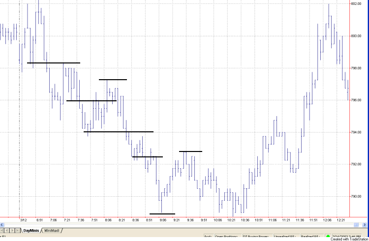 3-min E-mini S&P 500