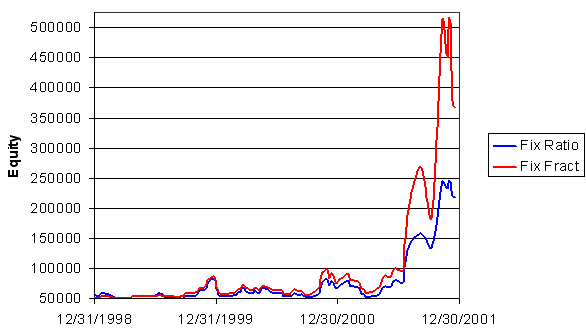 Equity curves for randomized sequence.