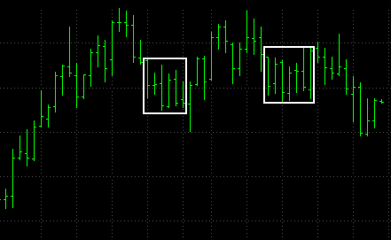 Consolidation patterns