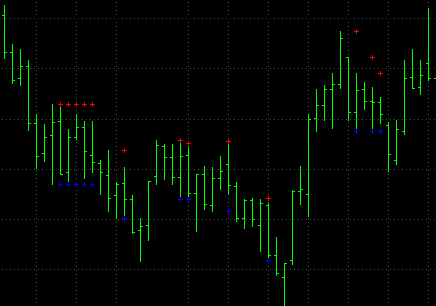 Consolidation patterns identified by CPIndicate