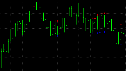 Consolidation patterns identified by CPIndicate