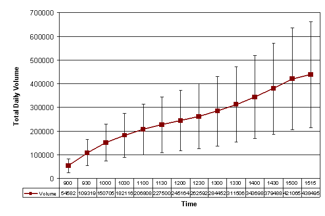 Average daily volume in e-mini S&P