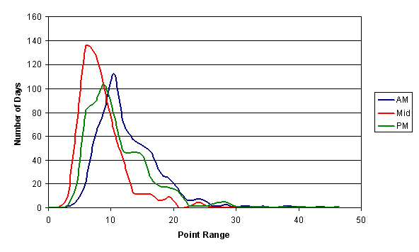 Distribution of trading range, ES