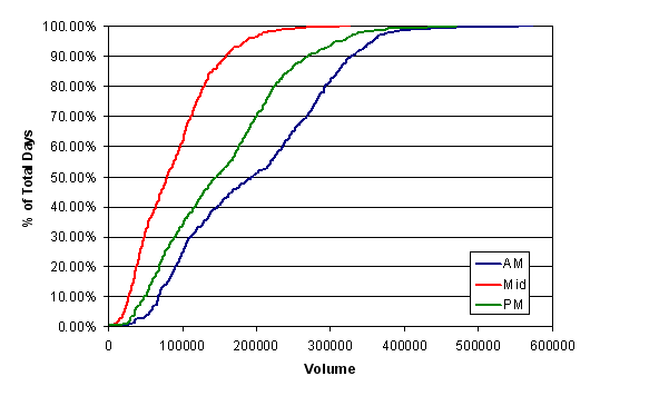 Cumulative distribution of trading volume, ES