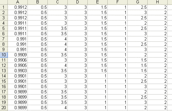 Spreadsheet of optimization results