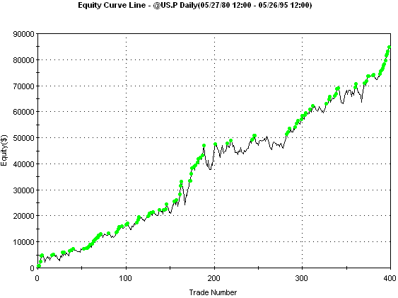 Optimal equity curve