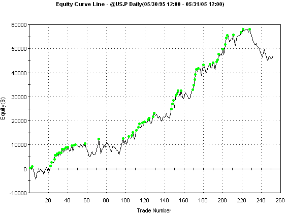 Out-of-sample equity curve