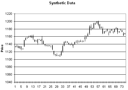 Synthetic price data