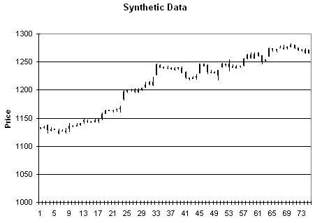 Synthetic price data