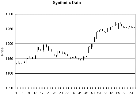 Synthetic price data