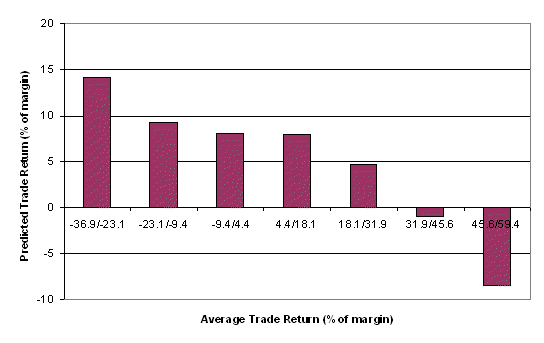 Predicted return for MiniMax (Yen)