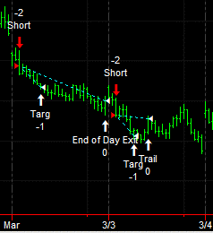 Scaling out of a trade