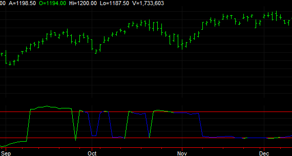 Autocorrelation in the E-mini S&P