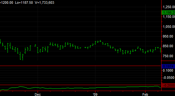 Autocorrelation in the E-mini S&P