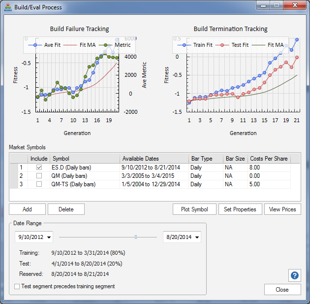 Technical analysis tools pdf