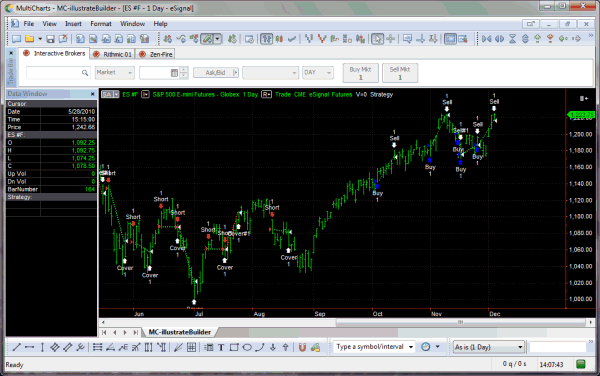 automated charting forex software trading