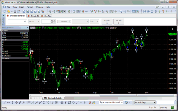 day forex online system trading online trade software