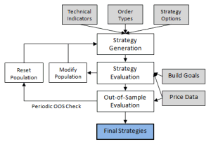 Build Algorithm. Click for details.