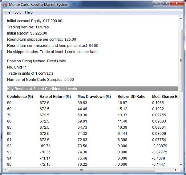 Monte Carlo results for a $17,000 account