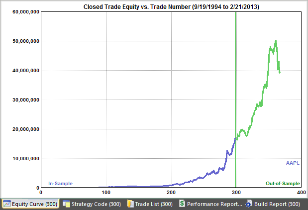 Strategy equity curve, full investment