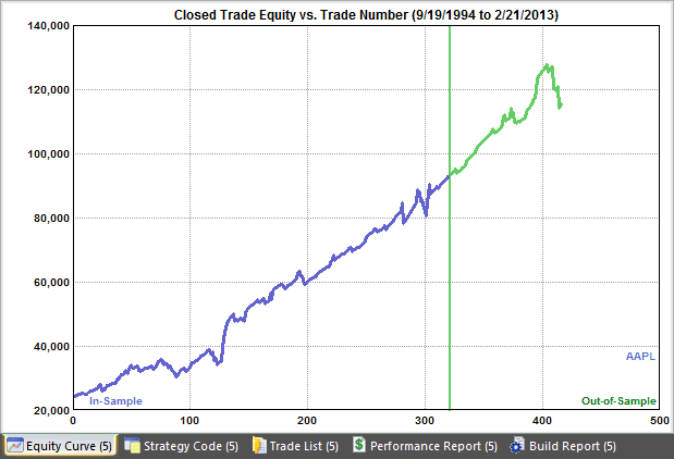 Strategy equity curve, optimal investment