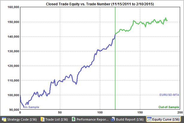 Closed-trade equity curve for MetaTrader 4.