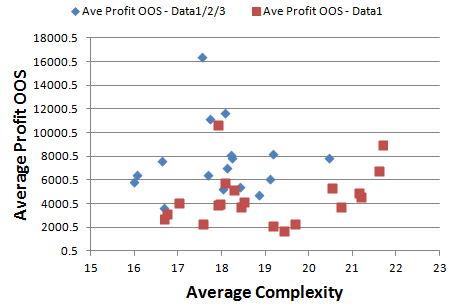 Average out-of-sample net profit.