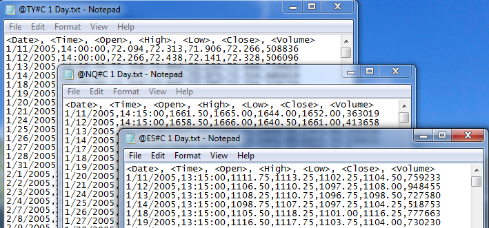 Three price files for three symbols.