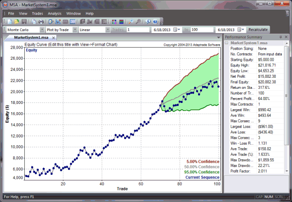 Monte Carlo prediction envelope of the equity curve constructed in Market System Analyzer (MSA).