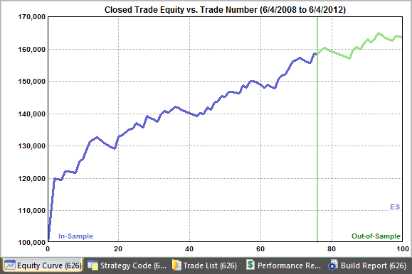 Equity curve of strategy in Adaptrade Builder, showing in-sample and OOS segments.