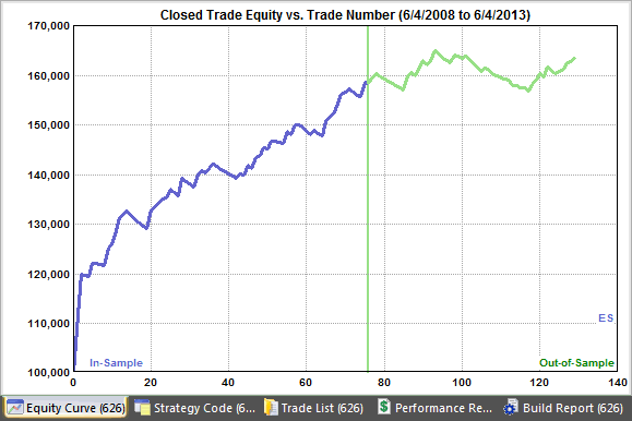 Equity curve of strategy in Adaptrade Builder, showing in-sample, OOS, and validation segments.