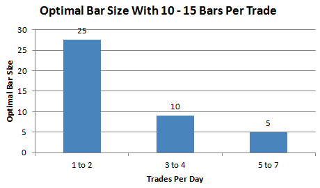 Optimal bar size, test set #1.