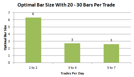 Optimal bar size results for test set #2.