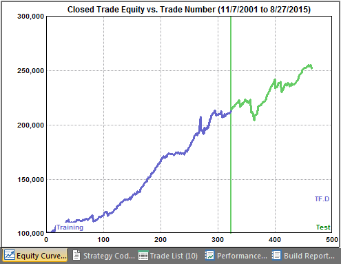 E-mini Russell 2000 strategy out-of-sample