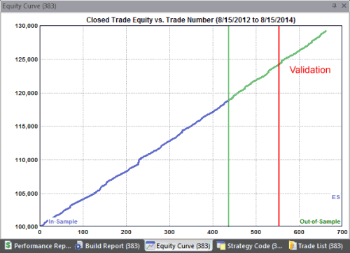 Equity curve, high-accuracy strategy