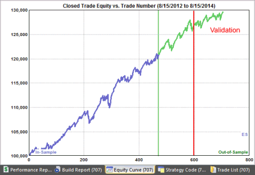 Equity curve for short-term ES strategy.