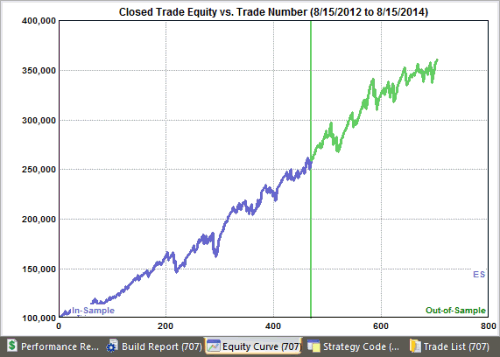 Equity curve with 5% fixed fractional position sizing.
