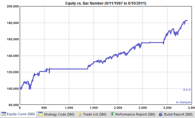 Long-only ES strategy