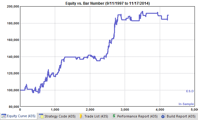 Short-only ES strategy