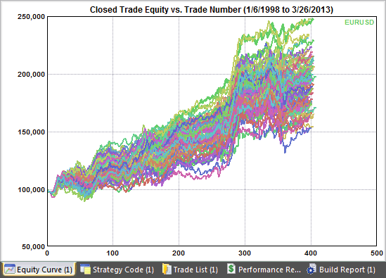 Fig. 3. Stress test results for price data (100 iterations).