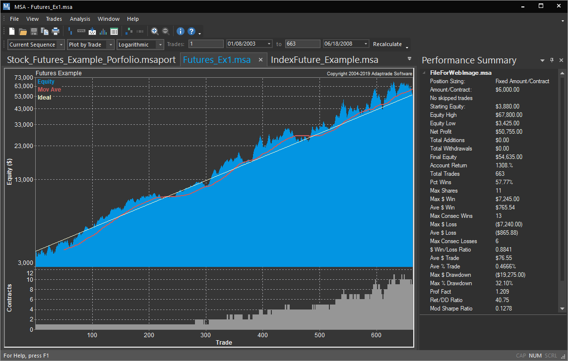 Market System Analyzer (MSA) main window