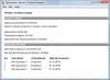 Optimization results for a portfolio document